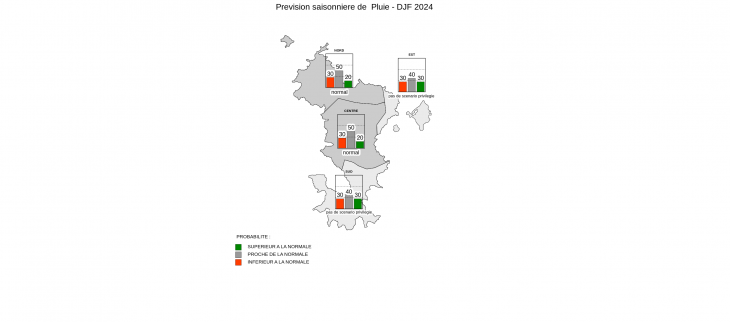 Prévision Saisonnière - Mayotte - Novembre 2024 Prévision Saisonnière - Mayotte - Novembre 2024