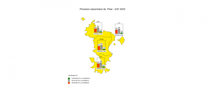  Prévision Saisonnière - Mayotte - Novembre 2025