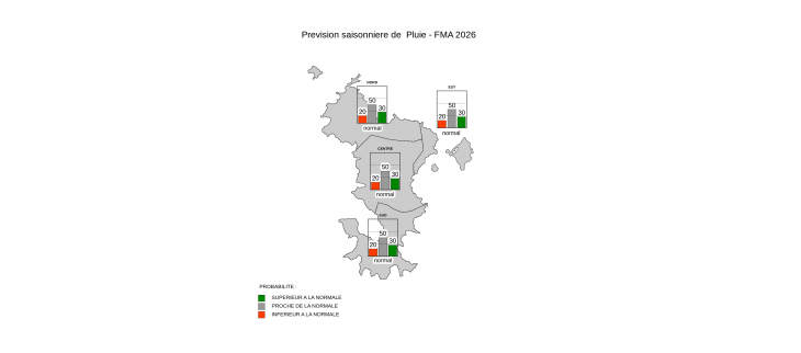 Prévision Saisonnière - Mayotte - Janvier 2026