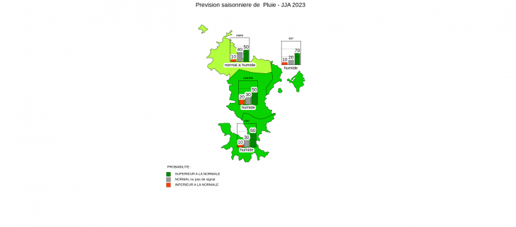 Prévision Saisonnière - Mayotte- Mai 2023