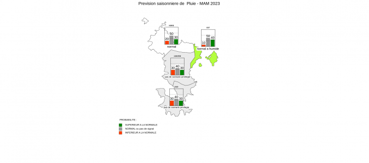 Prévision Saisonnière - Mayotte - Février 2023