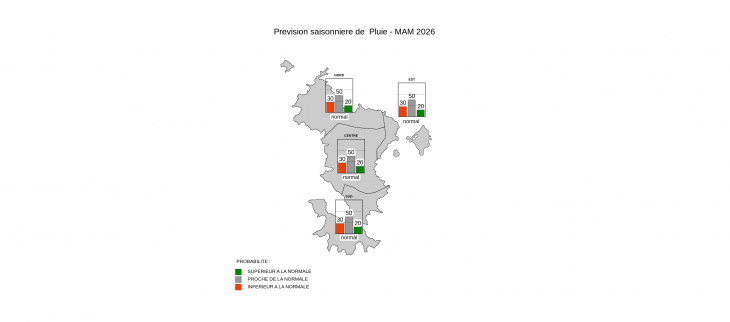 Prévision Saisonnière - Mayotte - Février 2026