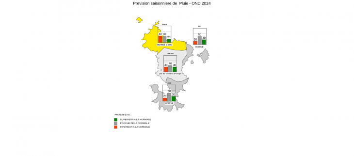 Prévision saisonnière - Mayotte - Septembre 2024