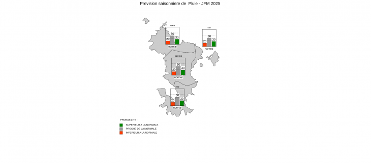 Prévision Saisonnière - Mayotte - Décembre 2024