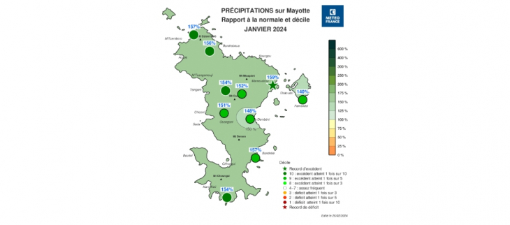 Bulletin climatique mensuel de Mayotte - Janvier 2024