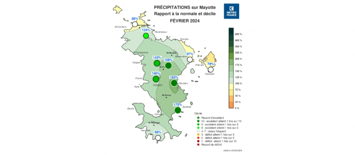 Bulletin climatique mensuel de Mayotte - Février 2024
