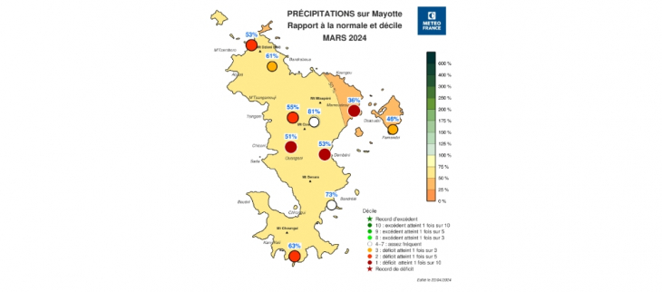 Bulletin climatique mensuel de Mayotte - Mars 2024