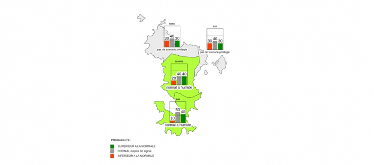 Prévision Saisonnière - Mayotte - Avril 2022