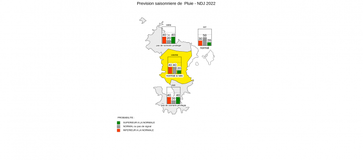 Prévision Saisonnière - Mayotte - Octobre 2022