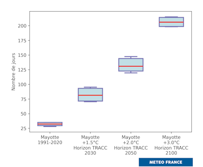 Distribution du nombre annuel de jours chauds. © Météo-France